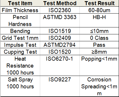 Poudre époxyde de pistolage électrostatique Sandy enduisant la représentation mécanique élevée