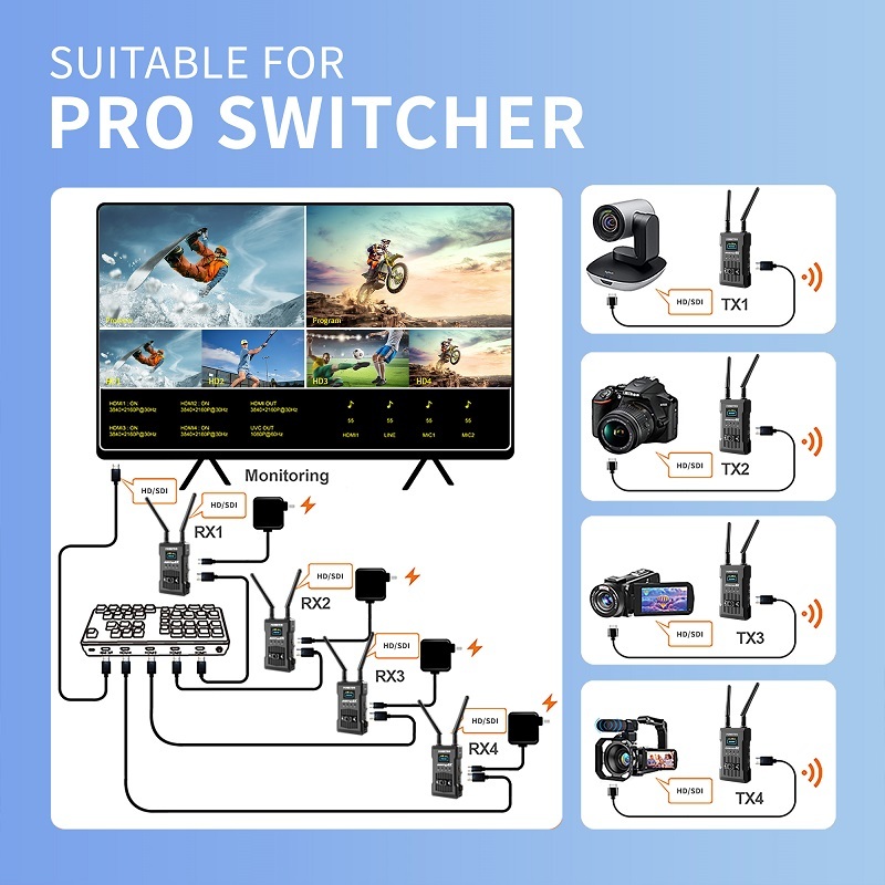 HD(4K)+SDI 1000FT/300meters Hd Video Transmission System For 4K Camera And Live Streaming UVC Hd Inalambrico 4k