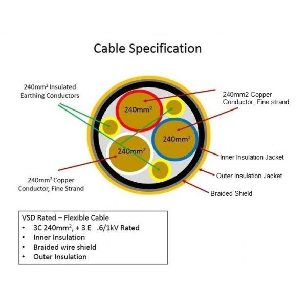 Insulated Stranded 1000V Drum Reeling Cable Crosslinking