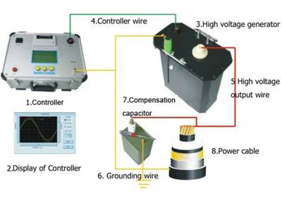 Very Low Frequency AC Hipot VLF Test Set Electric Cable Fault Tester ISO Approve
