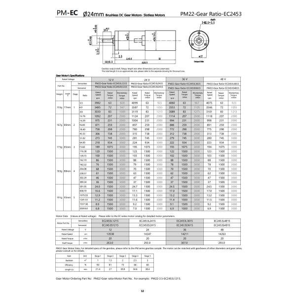 24mm Mini DC Gear Motor 12V to 48V Geared Brushless DC motor 1500mNm 6.8RPM to 4099RPM Customizable