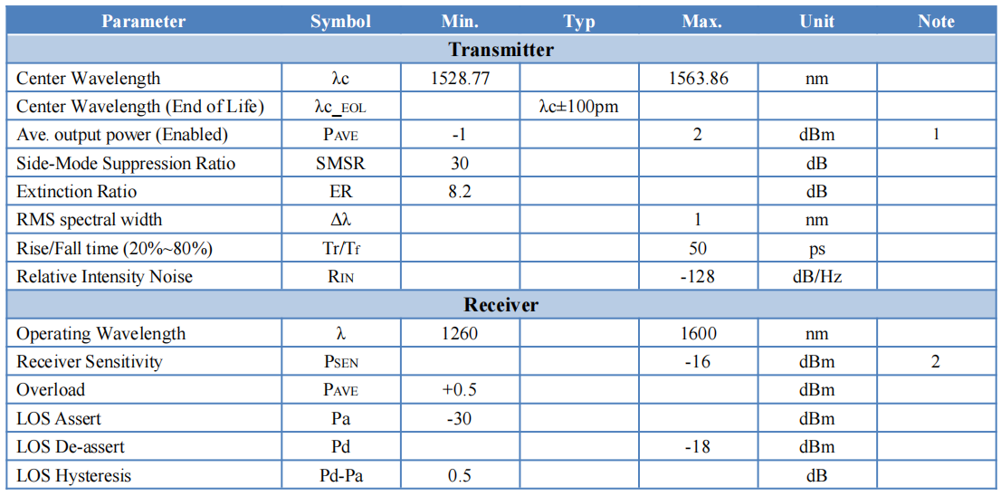 10G DWDM SFP+ Optical Transceiver Module with 40km Distance 100GHz Channel Spacing and CH17~61 Wavelength