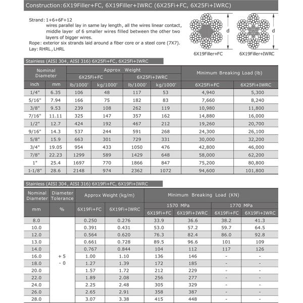 Acier inoxydable non allié 6x19Filler FC 6x19Filler IWRC AISI304 316 câble de levage