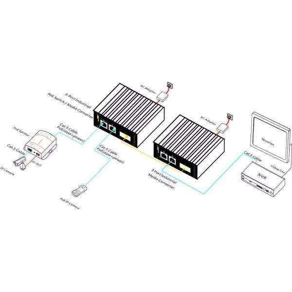 3- Port 10/100M Industrial POE Switch Full / Half-Duplex IP40 Protection