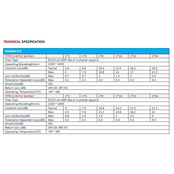 Compatível Micro Tube Planar Lightwave Circuit Optical Splitter para redes de acesso FTTH e distribuição de sinal óptico