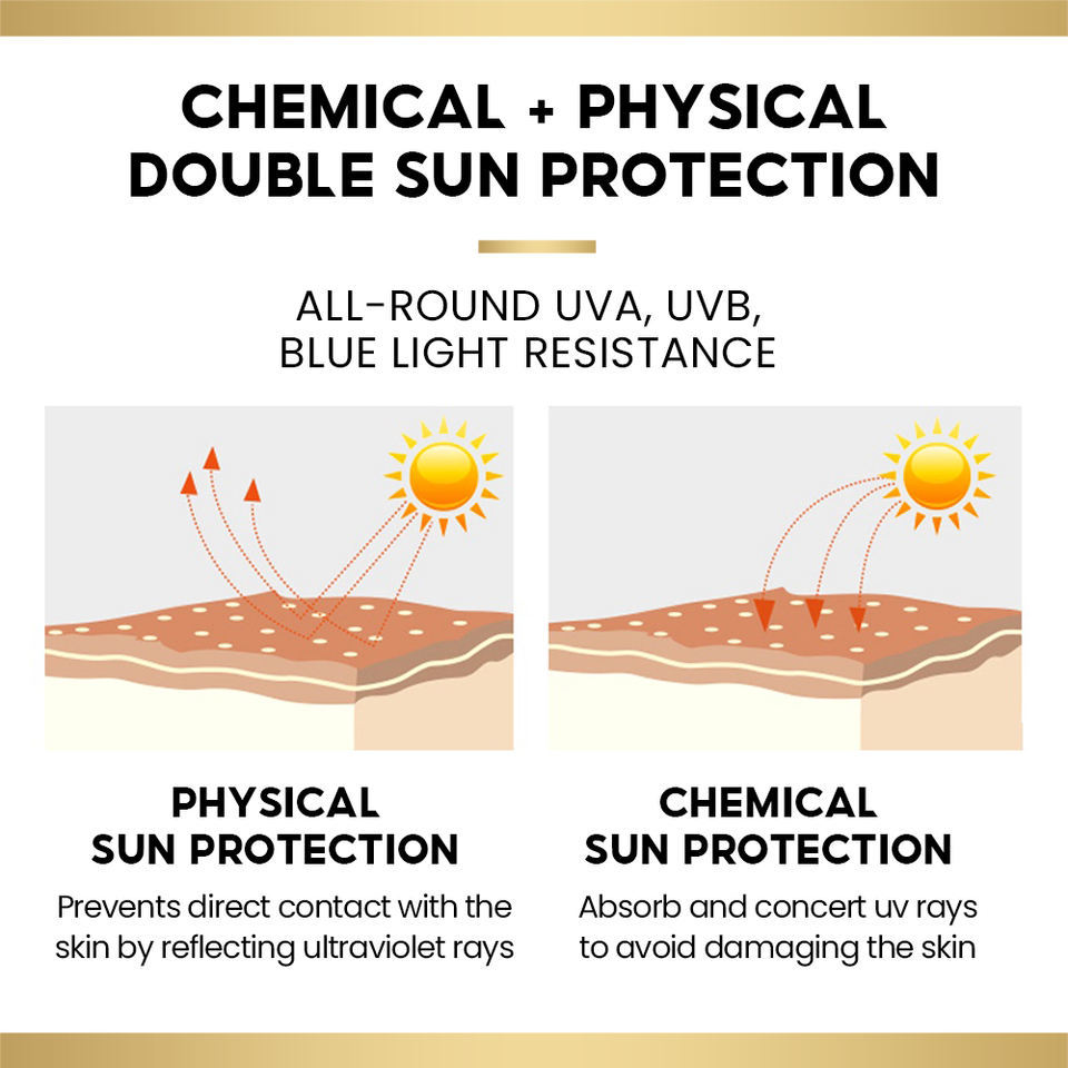 OEM ODM Korean Custom Brand Spf 50 Anti Aging Skincare Product Firm Moisturizing Brightening Day Cream Facial Moisturizing Cream