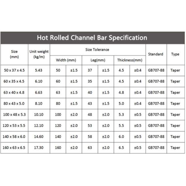 Reasonable Price Sus201 202 304 316 316L Stainless Steel U Channel Bar Price