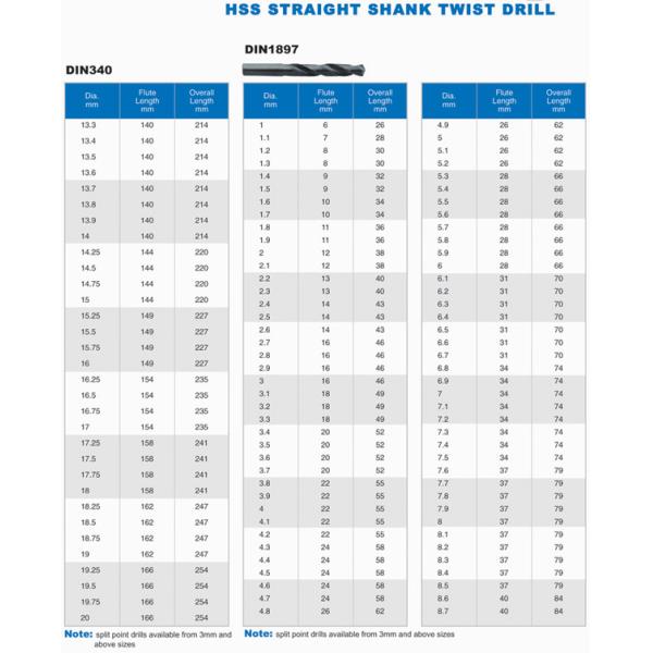 Drill bits (HSS STRAIGHT SHANK TWIST DRILL)