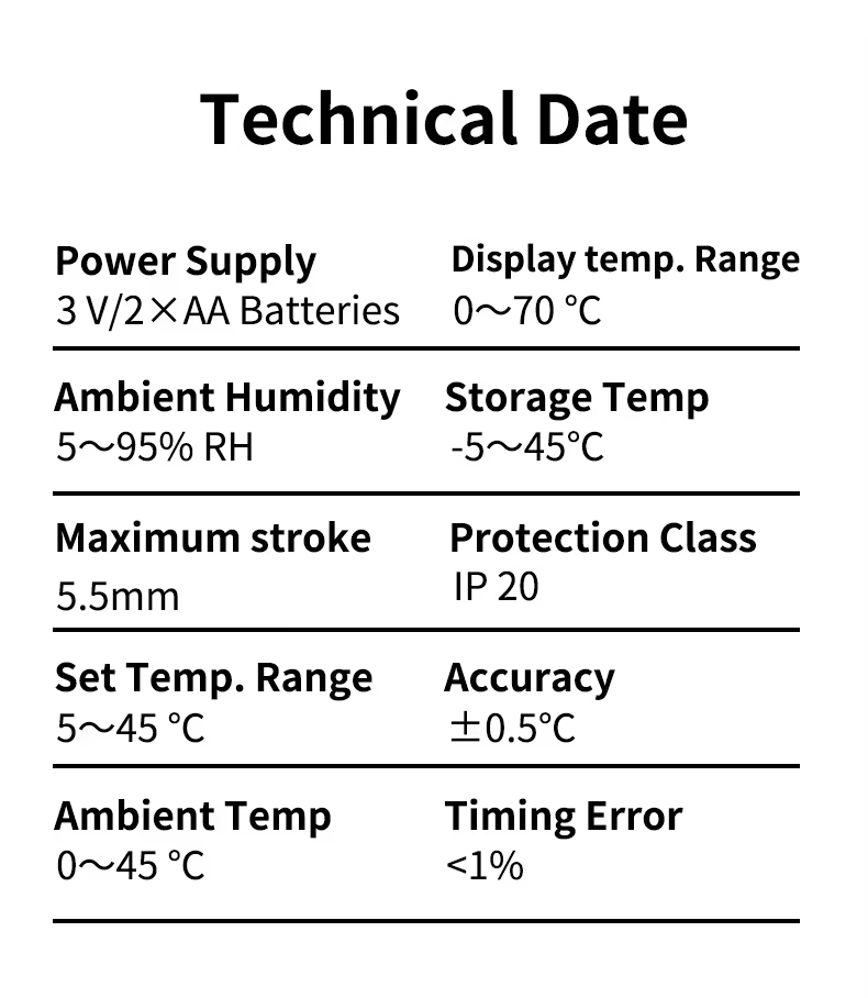 SIXWGH Zigbee 3.0 Smart Thermostatic Radiator Valve (TRV) Alexa/Google Assistant Tuya App 7-Day Programmable Wireless Heating
