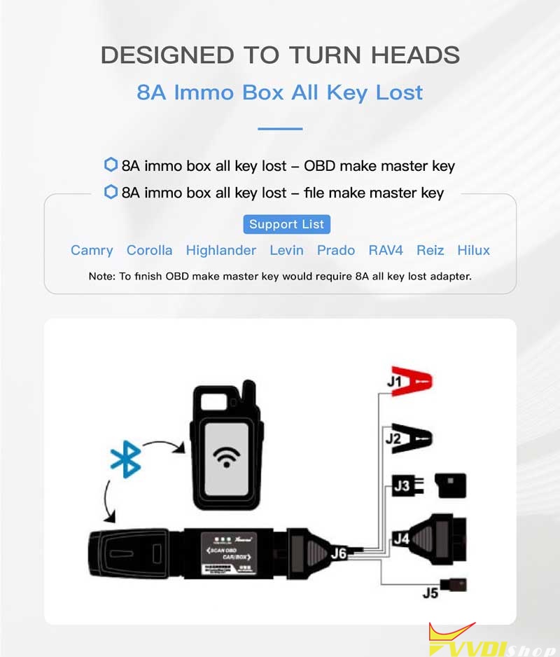 Bluetooth Xhorse VVDI Ключевой инструмент Max с VVDI MINI OBD инструмент Отправить обновление кабеля