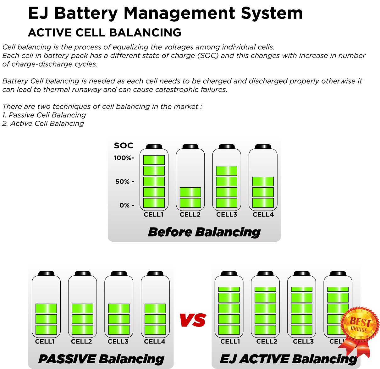Home High Voltage BMS 40S 150A Lithium Battery BMS Master Slave RS485 / CANbus Communication