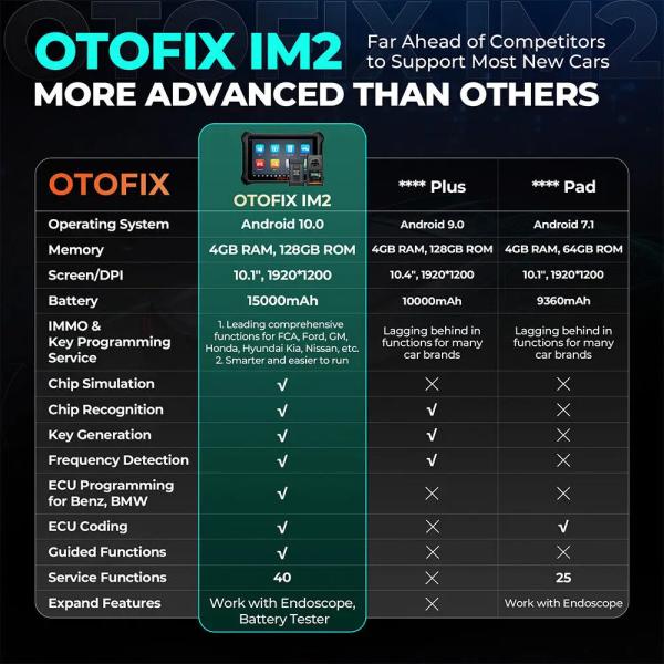 OTOFIX IM2 IMMO Locksmith Level Key Programming Tool XP1 PRO All In One Auto Key Programming Accessory Tool 2 Years Free