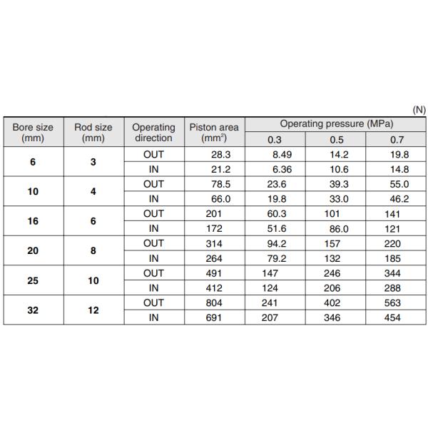 Тип цилиндр двойная действующая одиночная штанга SMC свободного держателя CDU16-15D пневматический