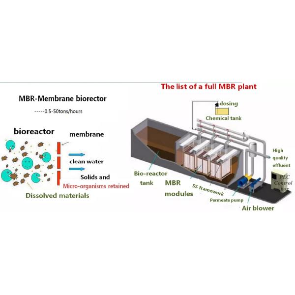 Очистка сточных вод Фильтр воды Промышленность АО MBR Мембранная вода очистная машина