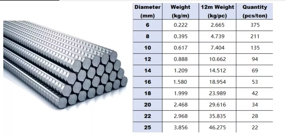 6-50mm Carbon Steel Reinforcing Bar Hrb 400 500 Q195 Q235 Q345 ASTM A36