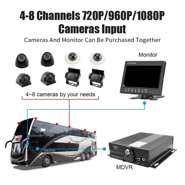 Автомобильная камера с черным ящиком Автомобильный DVR SIM SD карта Грузовик Автомобильный записывающий прибор MDVR Передние и задние камеры, используемые для автобусной коробки