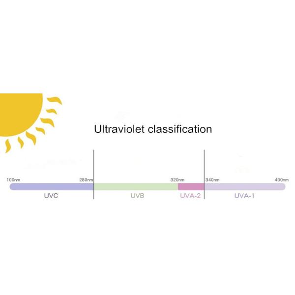 UV400 Protection 1.56 Index Lenses , AR Coating Cr39 Single Vision Prescription Lenses