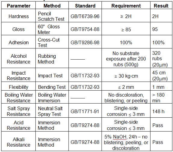 High-Solid Thermosetting Acrylic Resin for Glass & Metal Baking Enamels