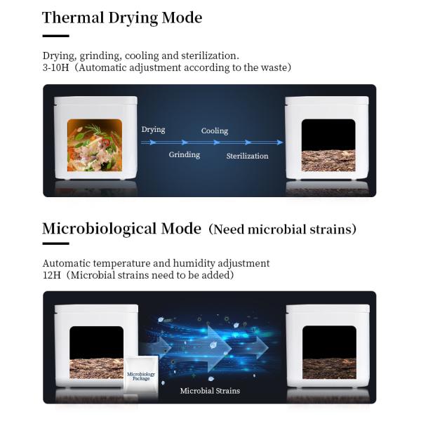 Recycle Smart Compost Countertop Machine Food Cycler Kitchen Composter