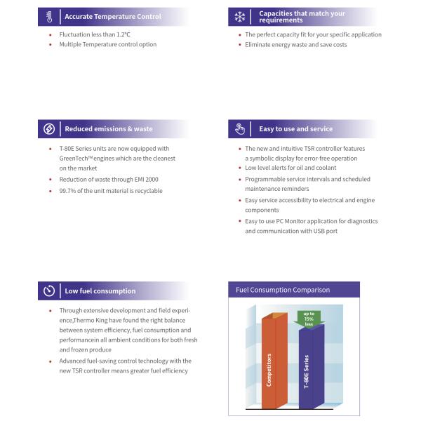 R-404A Unités de réfrigération à froid à moteur diesel pour camions congelés