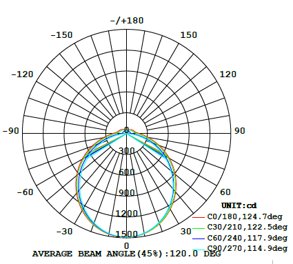 Свет СИД плотного светильника пара СИД IP65 Три-защитный для подгонянных освещая решений
