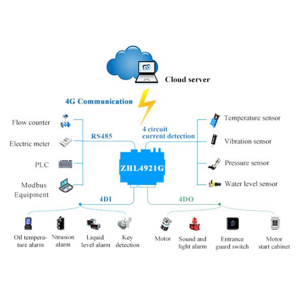 Маршрутизатор IOT Rs485 Lte 4g с антенной GPS для располагать GPS