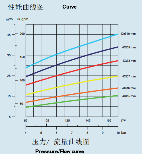 Санитарные шарики брызг танка нержавеющей стали 45m3/H