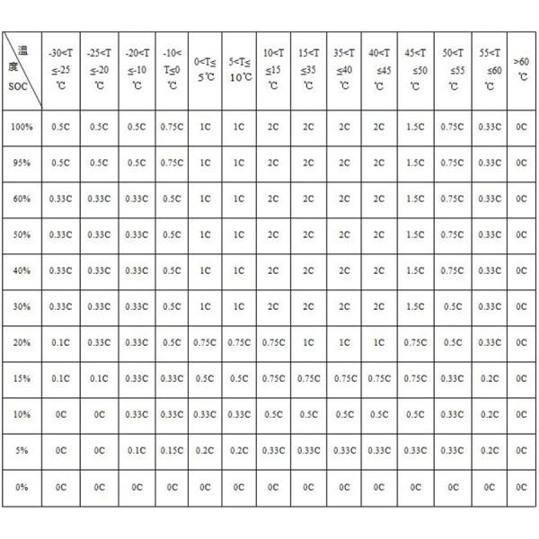 Настройка литий-железофосфатной батареи 60,8V 118ah для электрического трехколеса