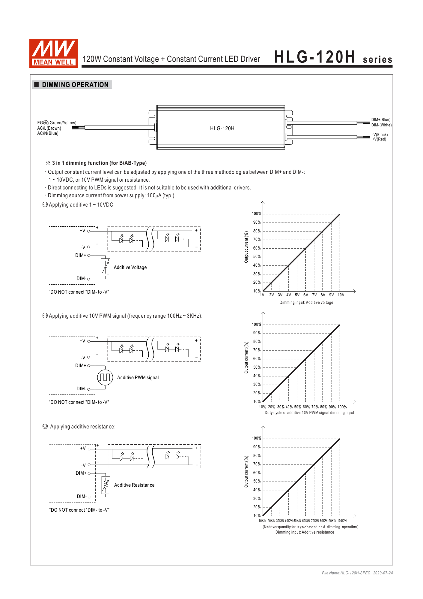 120W Dimmable LED Power Supply 48VDC For Led Grow Light