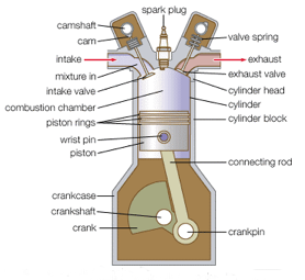 87-93 Dodge Engine Piston Caravan Daytona Dynasty Raider Ram 50 3.0L 6G72 181 CID V6 SOHC P249