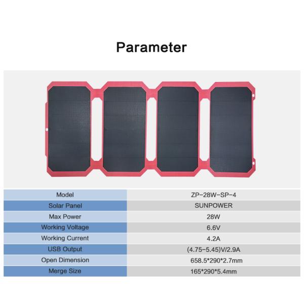 гибкие панели солнечных батарей 28В ЭТФЭ делают систему хранения солнечной энергии 12В/15В водоустойчивой для располагаться лагерем