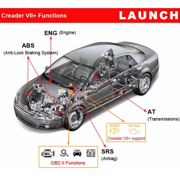 2016 New Launch X431 CReader VII+ Auto Code Reader Launch CReader VII Plus Update Online