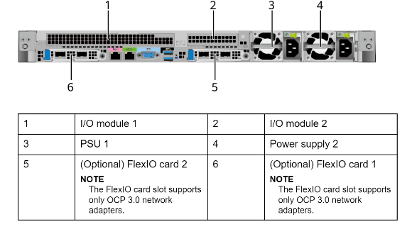 Virtualization 1U Rack Huawei Fusion Server 1288H V6 32 DDR4 DIMMs