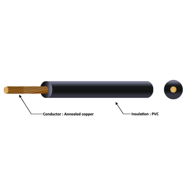 Кабель проводника электрического провода проводника меди провода Х07В-К соединения сели на мель тонкотянутой проволкой, который медный