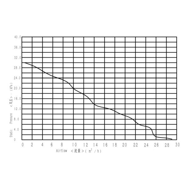 Высокое давление воздуха 28Kpa 24V вентилятор для 10KW топливных элементов низкий шум