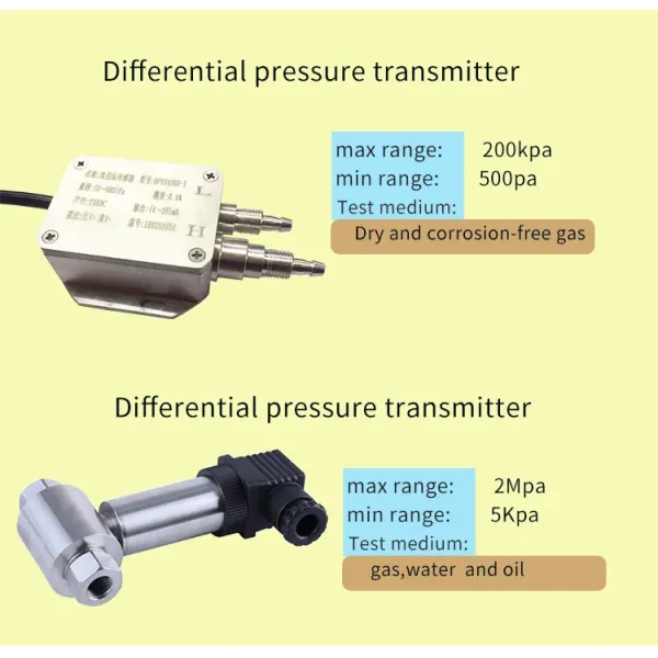 4-20mA Output Differential Pressure Transmitter IP65 Protection for Industrial Applications Differential Pressure Sensor
