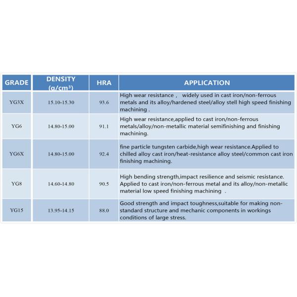 Шарик цементированный ИГ8 вольфрама ИГ6 карбида для распыляя машин, высокая твердость