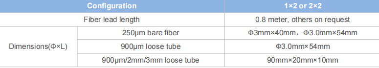 980/1550nm WDM Fiber coupler