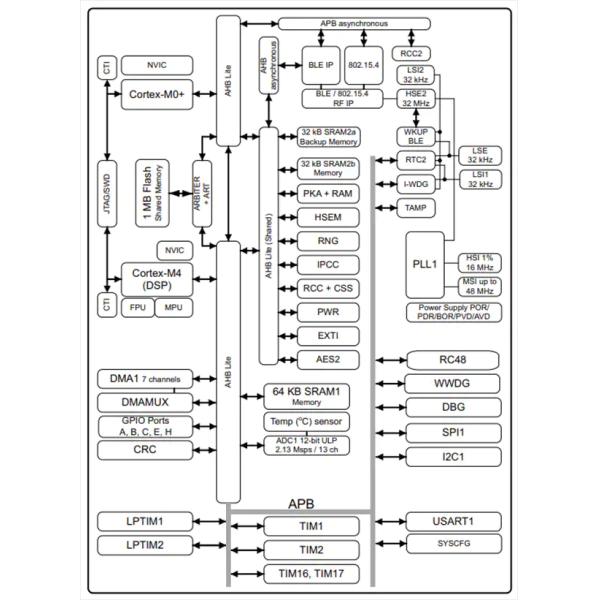 Пакет ICs BT V5.3 48-UFQFN приемопередатчика STM32WBA52CGU6 беспроводной MCU 2.4GHz RF