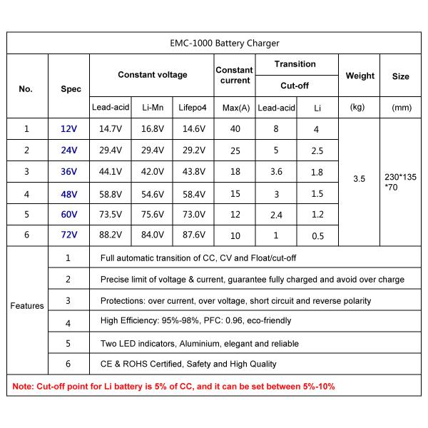 EMC-1000 36V18A Aluminum lead acid/ lifepo4/lithium battery charger for golf cart, e-scooter