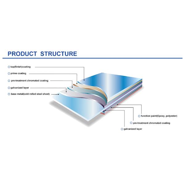 ASTM A527M Вальспар металл предварительно окрашенная оцинкованная катушка PPGI стальная катушка Z40~Z275g/m2