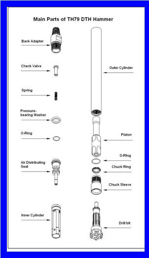 DHD3.5 DTH Hammer Drilling , DTH Blasting Hole / Mining Downhole Drilling Tools