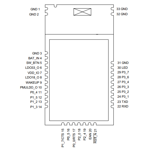 модули и модемы приемопередатчика 2.4GHz BT IC RN4678APL-V/RM100 2dBm RF