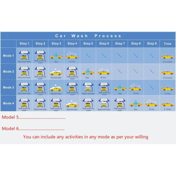 Автоматическая бесконтактная бесконтактная бесконтактная машина для стирки автомобилей KL360 Premium 22kw Водяной насос, 33kw Сушилка воздуха