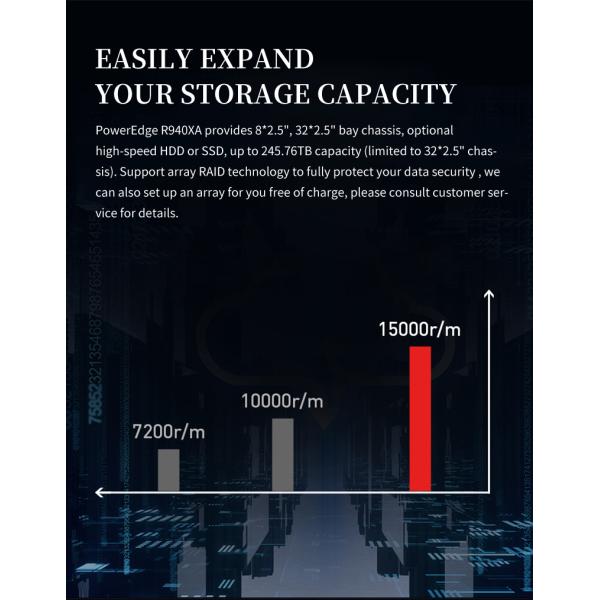 PowerEdge R960 Rack Server 4U with 4th Gen Intel Xeon Scalable Processors