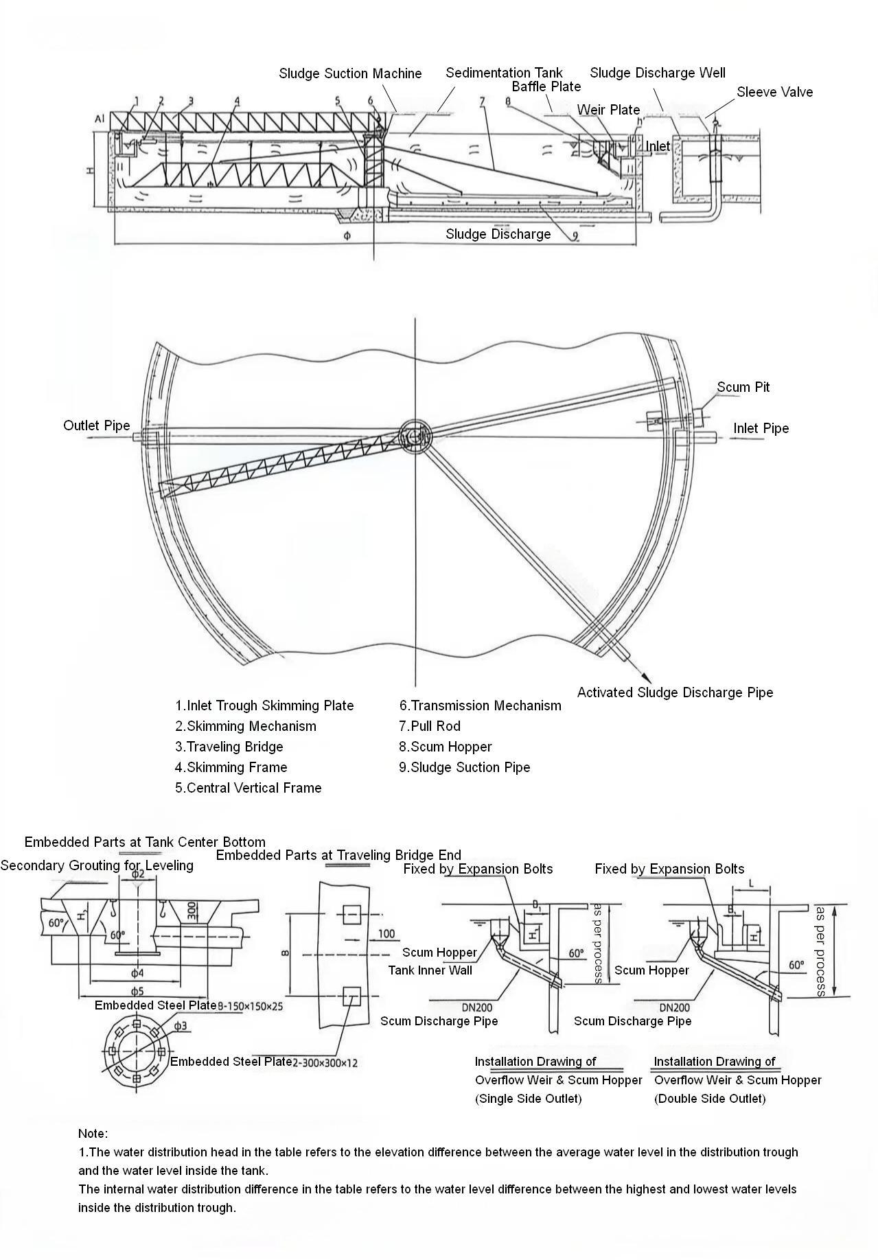 Center Drive Single & Double Pipe Sludge Suction Machine for Circular Radial Sedimentation Tanks