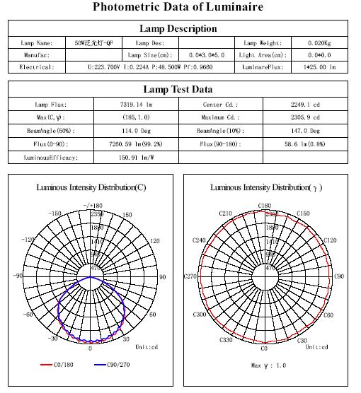 GFL-50W-SMD Commercial Outdoor Led Flood Light 50W