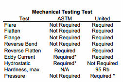 ASTM A270 Seamless Stainless Steel Welded Pipe S30403 SGS / BV / ABS / LR