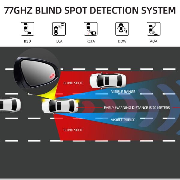 Dual Radar Sensor Car BSD System 77GHZ For BMW Blind Spot Monitoring System