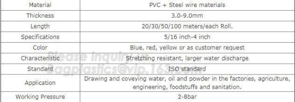 manufacture transparent pvc steel wire spiral reinforced water hose,coveying water, oil and powder in the factories, agr